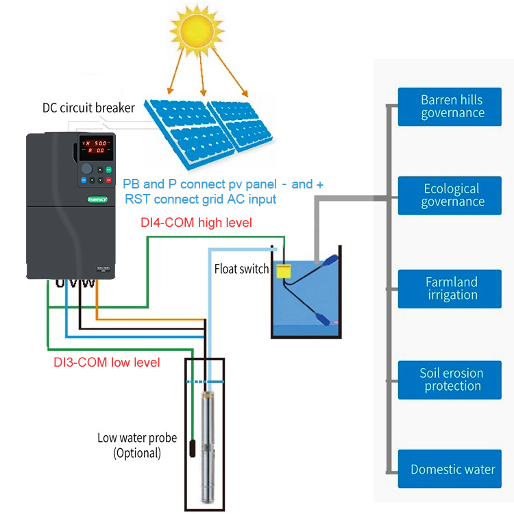 Vfd 11Kw Pump Controller - Falownik VFD 11kW do pompy solarnych