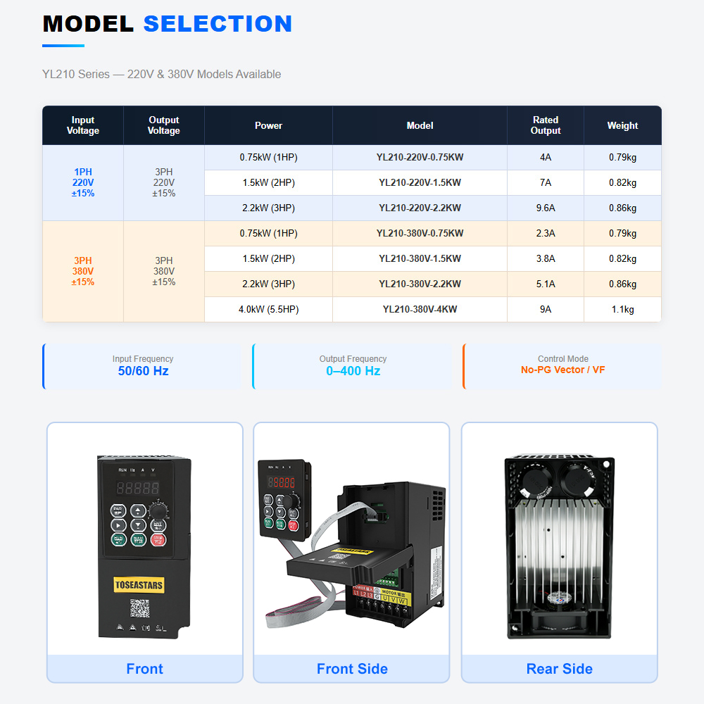 220V/380V 1PH/3PH do 3PH VFD 7 – Vfd 1.5Kw 220V Vector Control recenzja i cena
