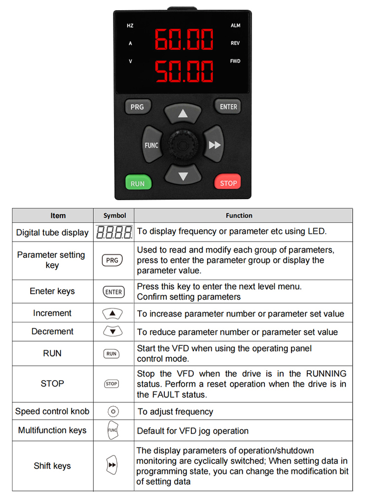 Zewnętrzny panel klawiatury zd – Vfd Remote Keypad Panel recenzja i cena