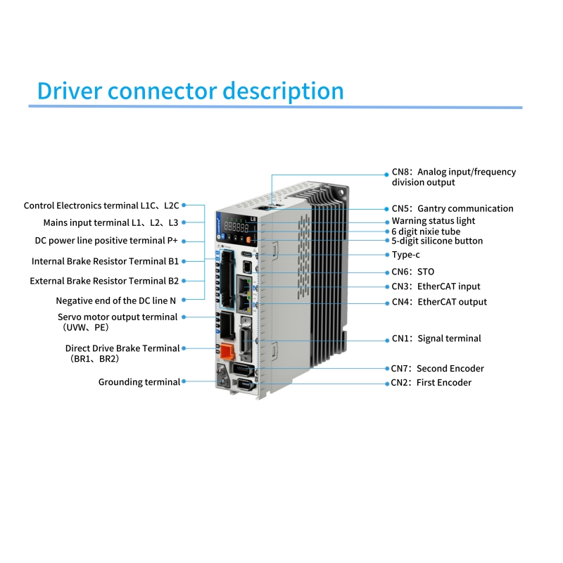 Podwójny zasilacz, zestaw ster – Servo Motor 400W With Driver recenzja i cena