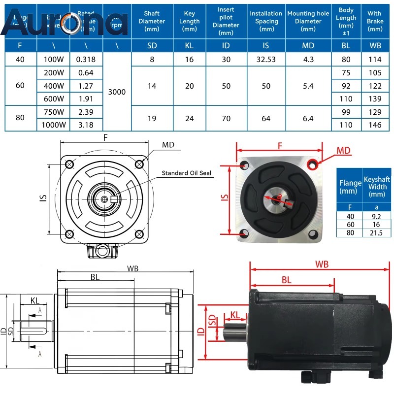 【Smart】Zestaw serwomotorów AC  – Servo Driver 750W Ac Servo Motor recenzja i cena