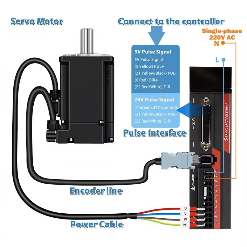 【Smart】Zestaw serwomotorów AC  – Servo Driver 750W Ac Servo Motor recenzja i cena