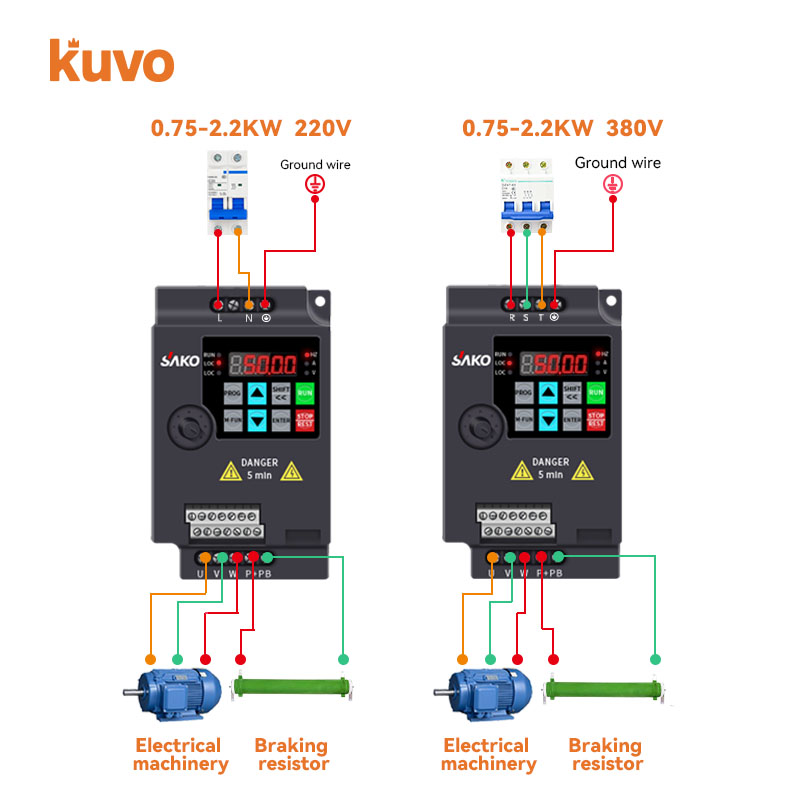 220V 0.75KW/1.5KW/2.2KW 1HP/2H – Vfd 0.75Kw Mini Inverter recenzja i cena