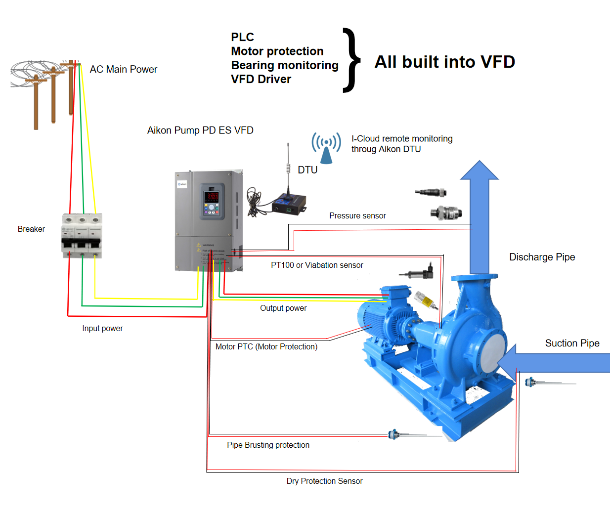 Falownik 380V 3-fazowy do ster – Variable Frequency Drive 3 Phase 380V recenzja i cena