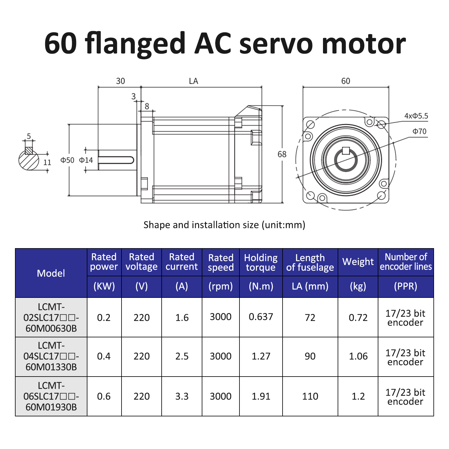 Silnik serwo Lichuan EtherCAT  – Servo Motor 400W With Driver recenzja i cena