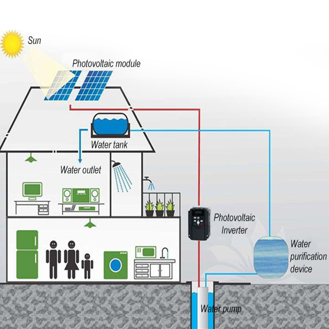 Falownik solarny 380V, przemie – Vfd 11Kw Pump Controller recenzja i cena