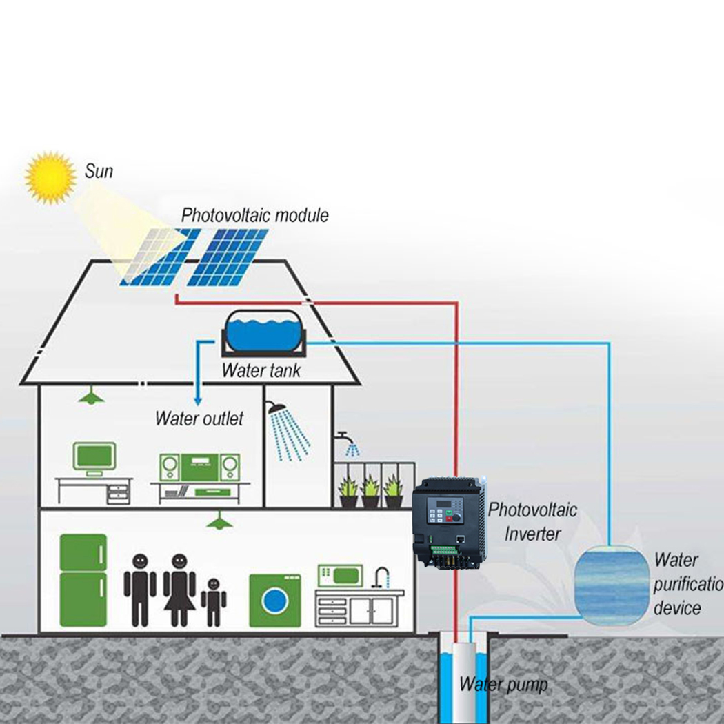Falownik solarny DC na AC trój – Vfd 11Kw Pump Controller recenzja i cena