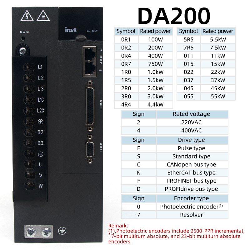 Enkoder 17/23-bitowy, silnik s – Servo Driver 750W Ac Servo Motor recenzja i cena