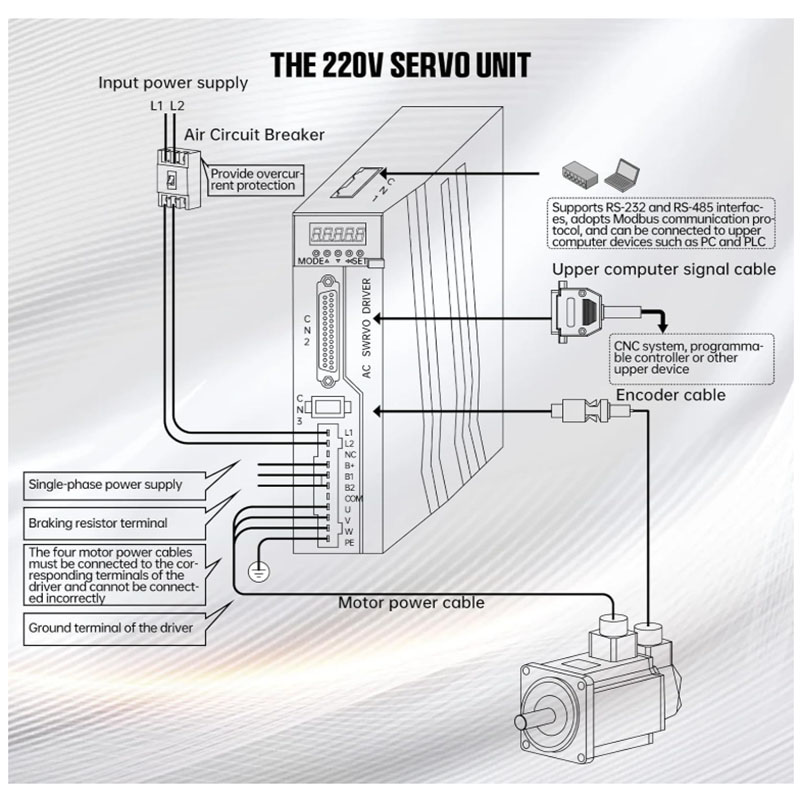 Sterownik enkodera magnetyczne – Servo Driver 750W Ac Servo Motor recenzja i cena