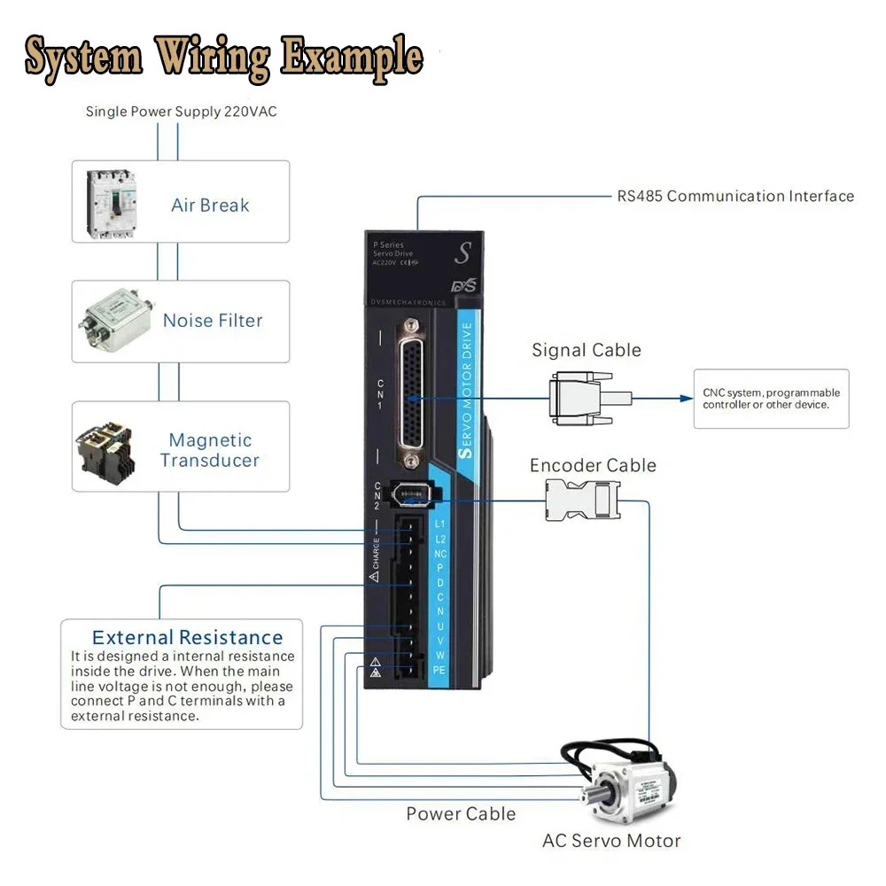 Zestaw sterownika silnika serw – Servo Driver 750W Ac Servo Motor recenzja i cena