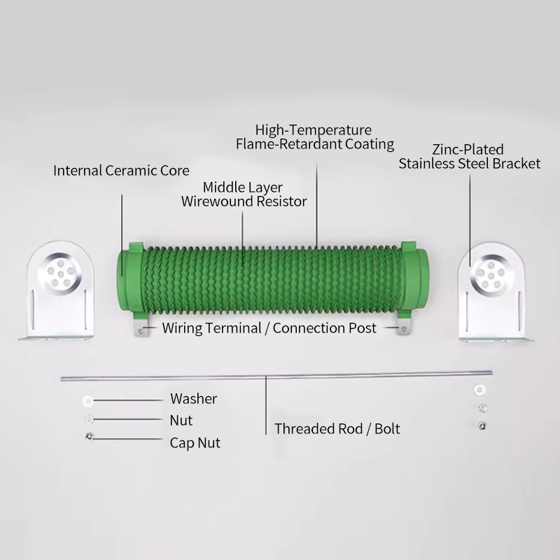 Rezystor hamulcowy drutowy RXG – Vfd With Brake Resistor recenzja i cena