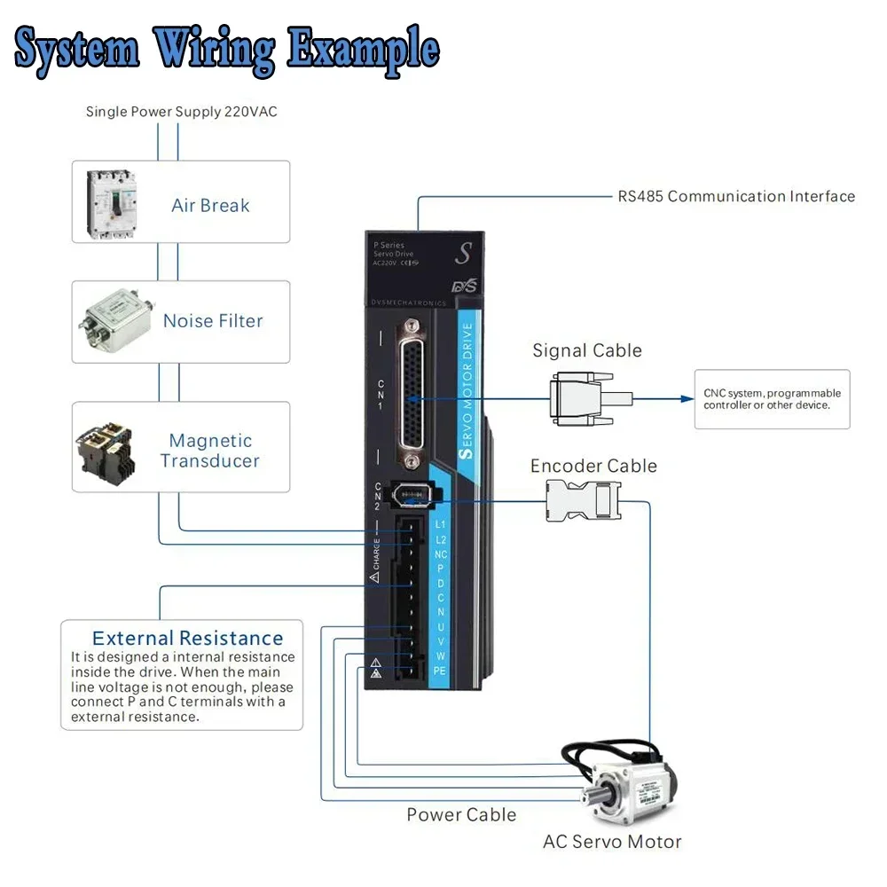 Zestaw sterownika serwomotoru  – Servo Motor 400W With Driver recenzja i cena