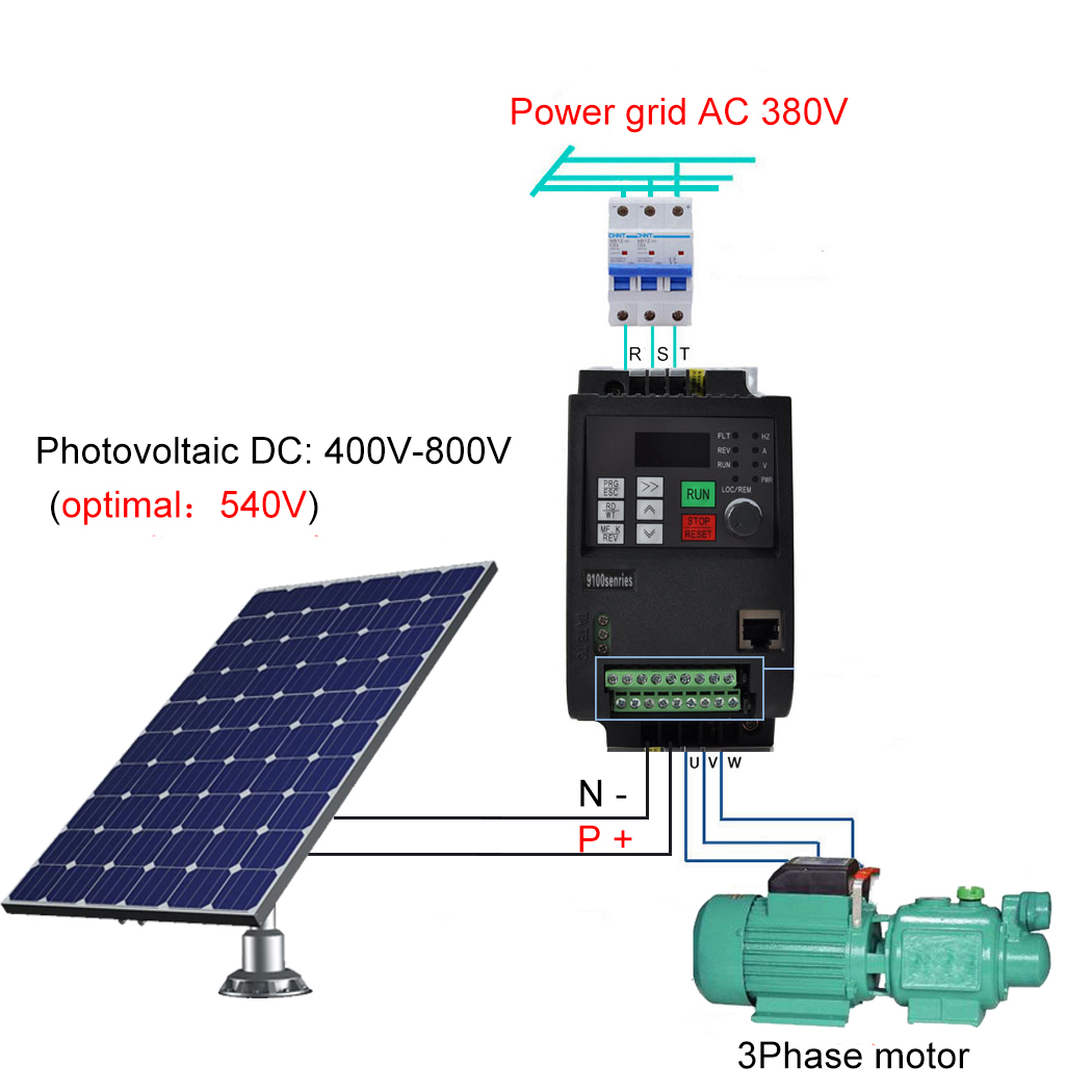 Falownik solarny z kontrolerem – Vfd 11Kw Pump Controller recenzja i cena
