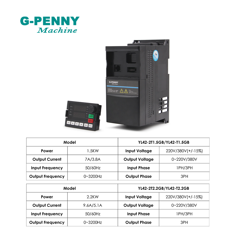G-penny 220V 1,5kW/2,2kW wekto – Vfd 1.5Kw 220V Vector Control recenzja i cena