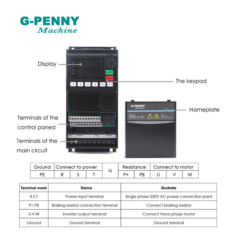 G-penny 220V 1,5kW/2,2kW wekto – Vfd 1.5Kw 220V Vector Control recenzja i cena
